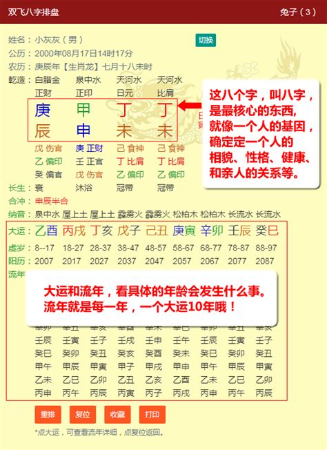 流年五行表|靈匣網生辰八字線上排盤系統